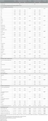 Prevalence and associated factors of depressive and anxiety symptoms among healthcare workers in the post-pandemic era of COVID-19 at a tertiary hospital in Shenzhen, China: A cross-sectional study